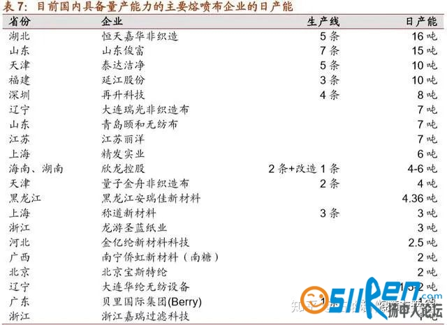 国内十大熔喷布企业排行榜