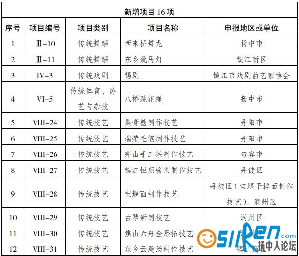 扬中西来桥舞龙和八桥跳花绳2