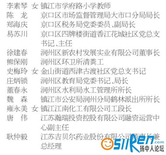 镇江市劳动模范拟表彰人选名单4