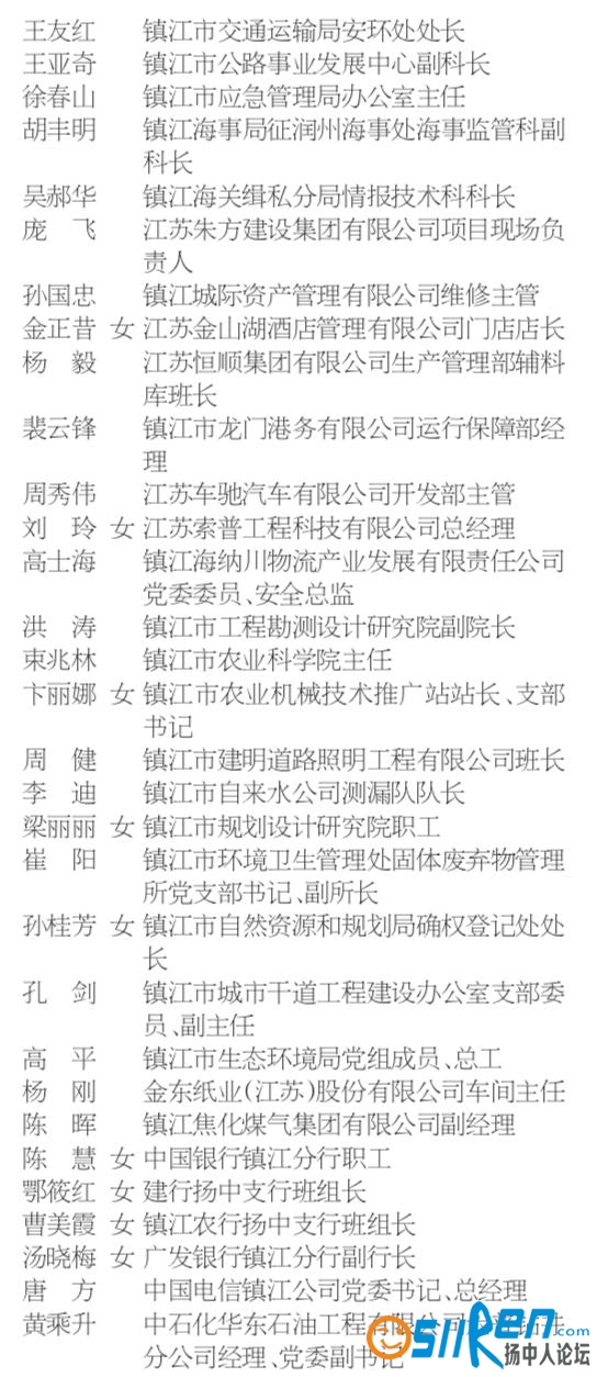 镇江市劳动模范拟表彰人选名单7