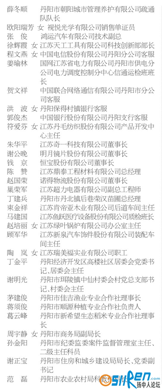 镇江市劳动模范拟表彰人选名单1