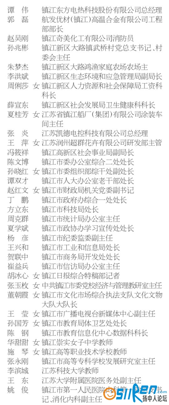 镇江市劳动模范拟表彰人选名单6