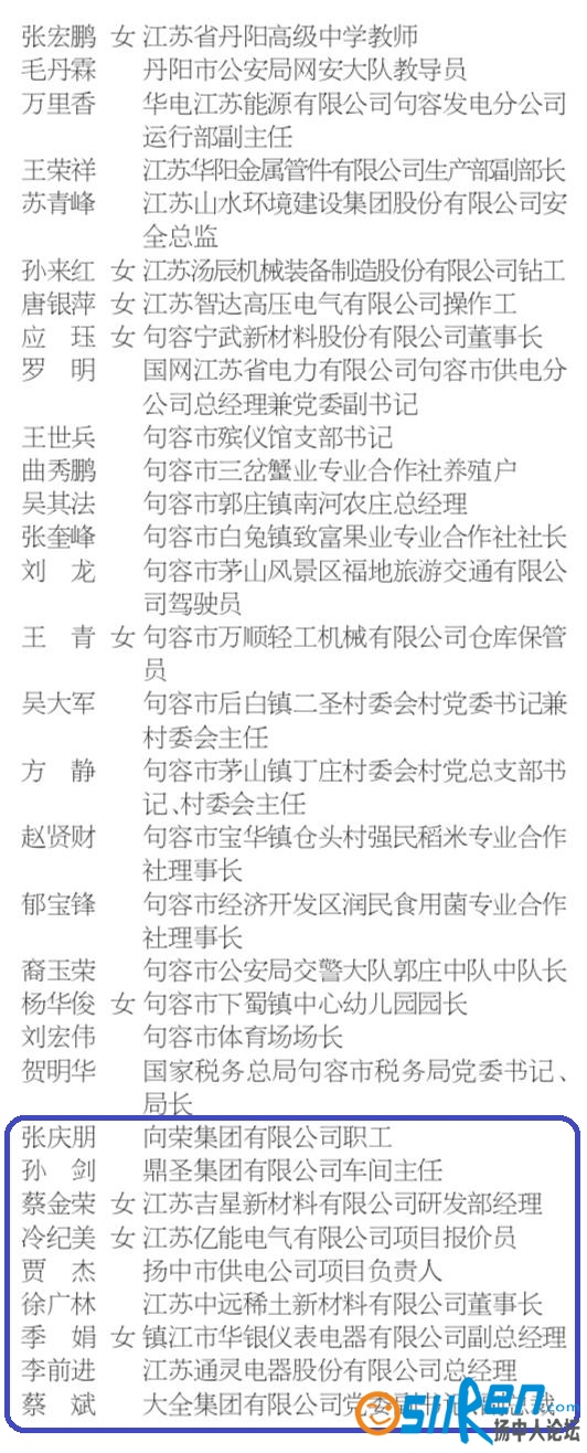 镇江市劳动模范拟表彰人选名单3