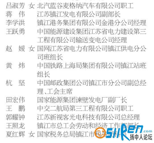 镇江市劳动模范拟表彰人选名单8