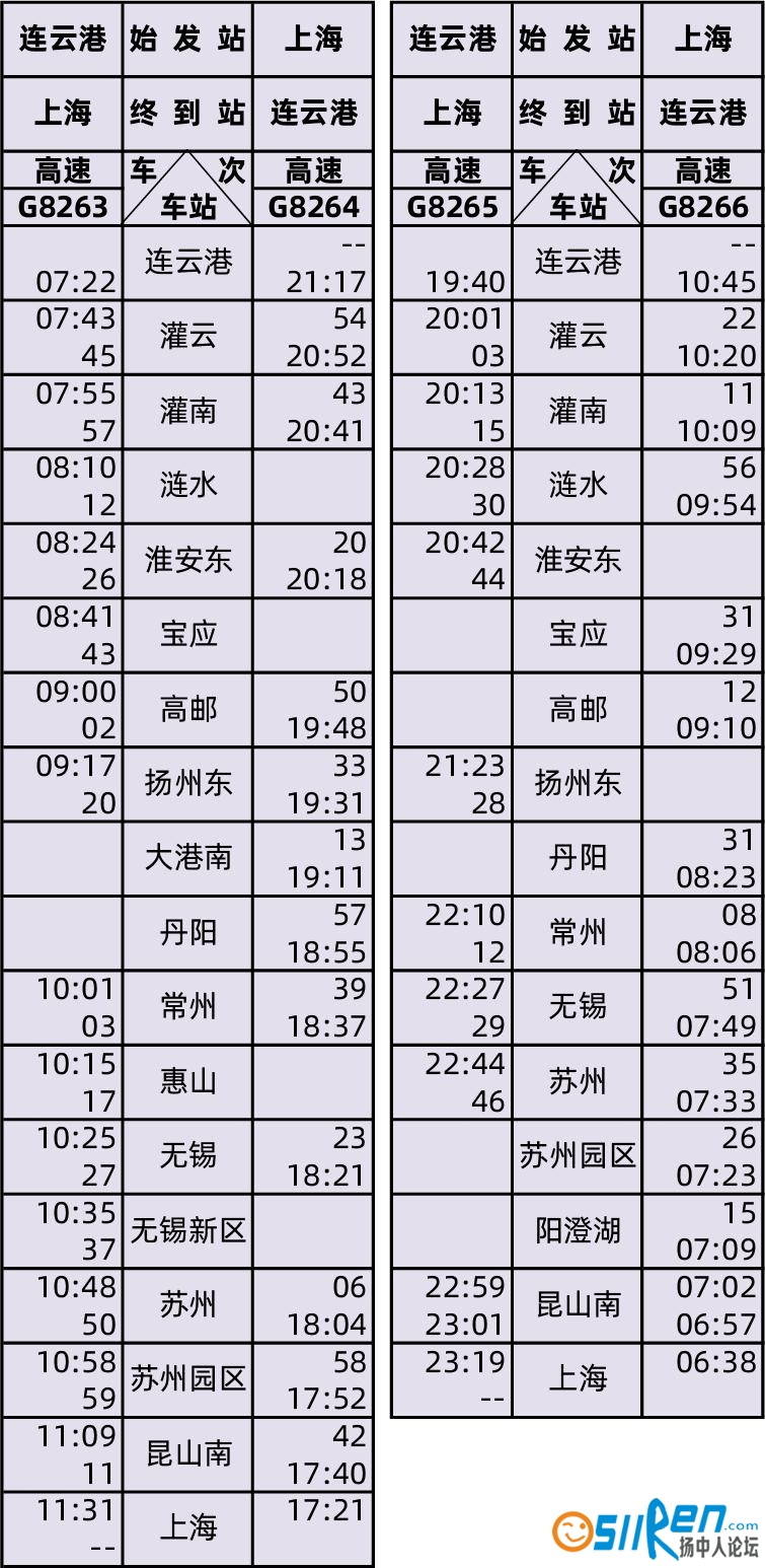 连镇高铁