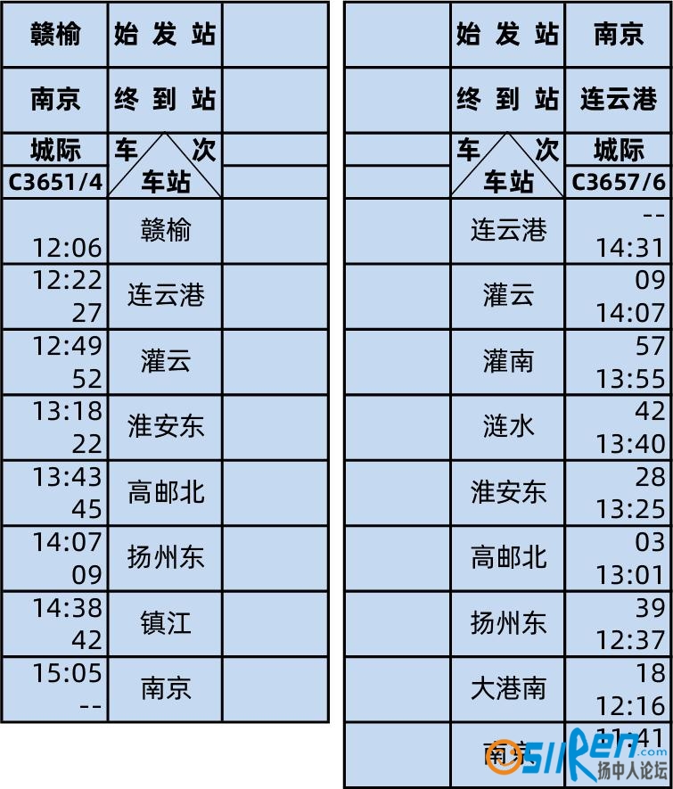 连镇高铁