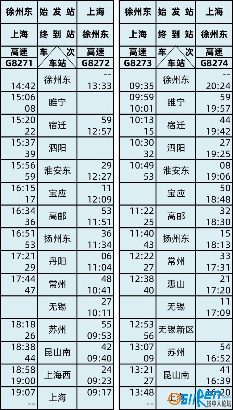 连镇高铁