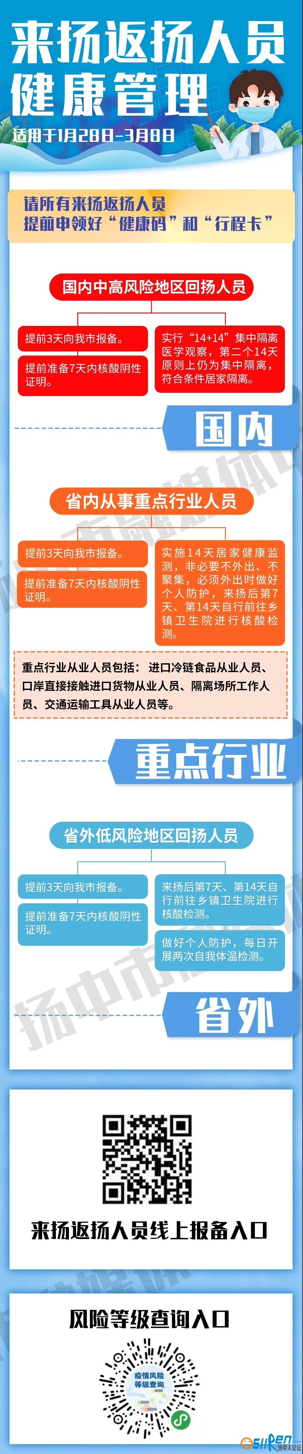 返回扬中过年究竟需要哪些手续