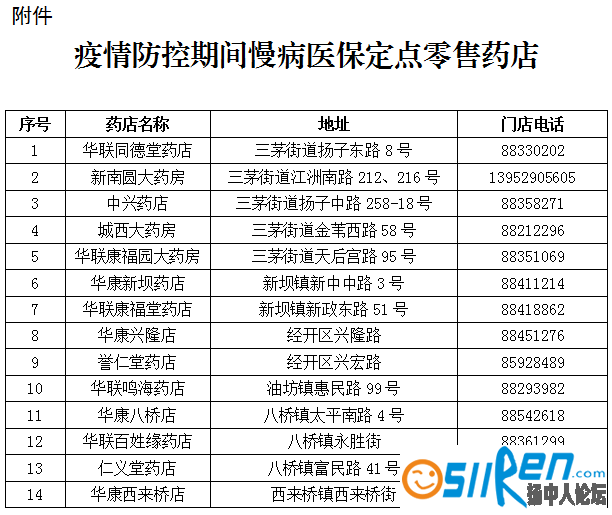 疫情防控期间慢病医保定点零售药店